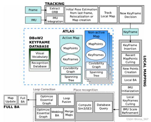 ROS2與ORB-SLAM3在Ubuntu20.04下的移動機器人SLAM仿真系統(tǒng)搭建指南 從環(huán)境配置到運動規(guī)劃的全流程實踐與總結